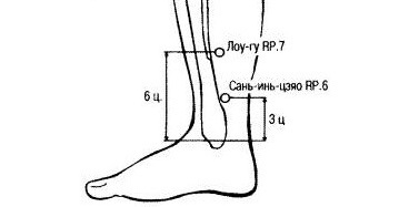 Точка т. Точка Лоу ГУ. Сань Инь Цзяо расположение. Точка Лоу ГУ где расположена. Инь Цзяо лекарство.
